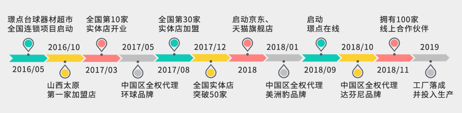 首页关于璟点-璟点大事记图片