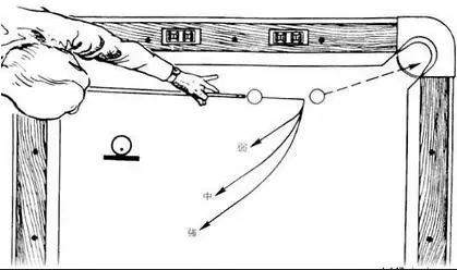 【台球教学】台球技巧——高中低杆打法图示