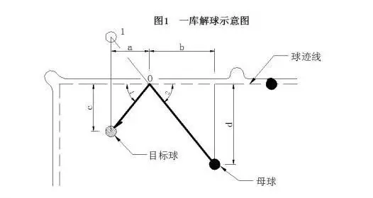 【台球教学】台球技巧——解球、做球技巧