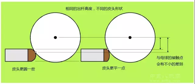 【台球教学】台球技巧——皮头对击球的影响