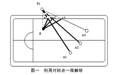 【台球教学】台球技巧——一库二库解球法