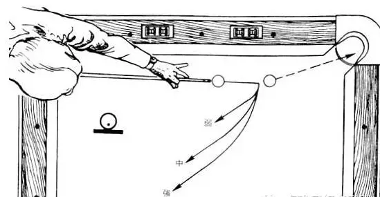【台球教学】台球技巧——璟点教你打台球