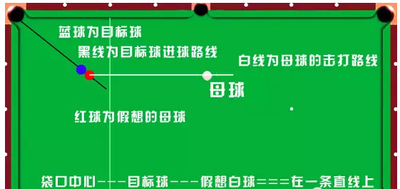 【台球教学】台球技巧——瞄准准度=感觉+多练+记忆