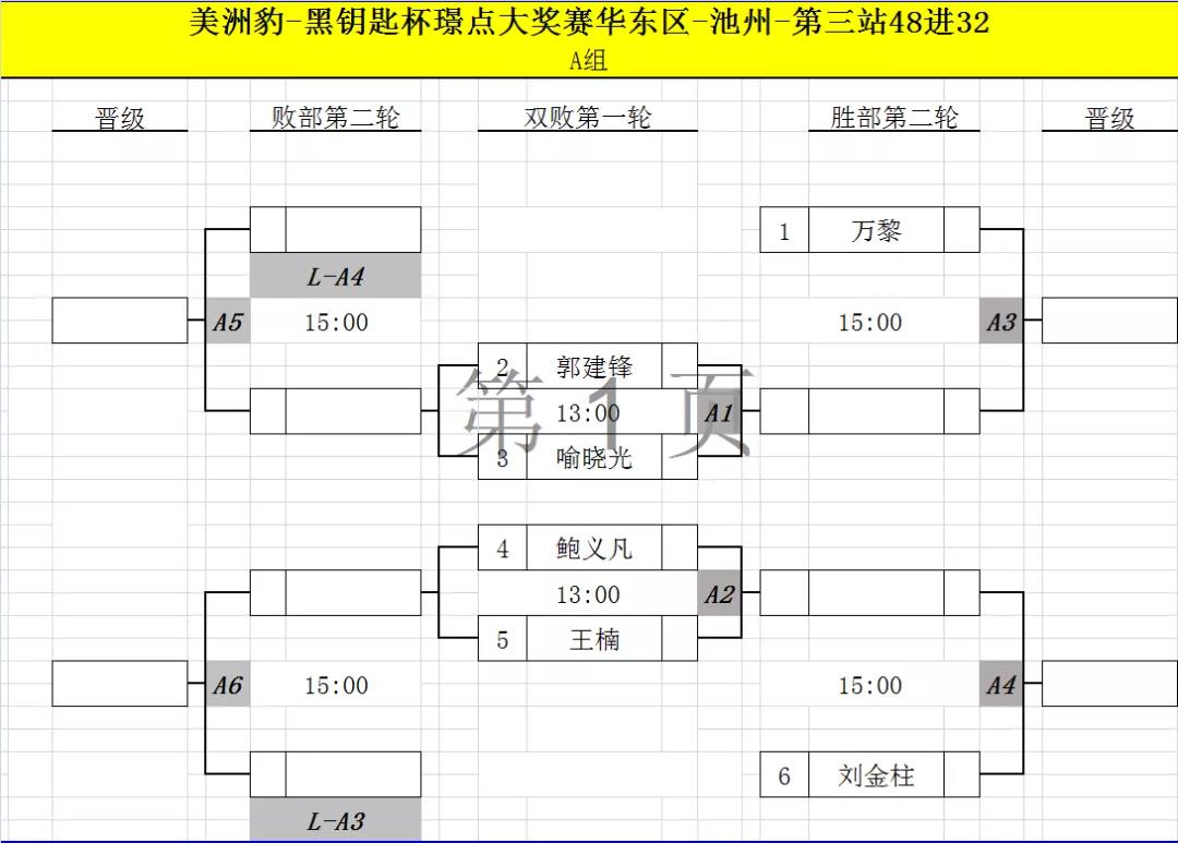 【璟点赛事】美洲豹-黑钥匙杯璟点大奖赛池州站正赛签表