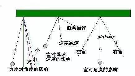 【推荐分享】我曾经翻过山和大海，也翻过很多球袋