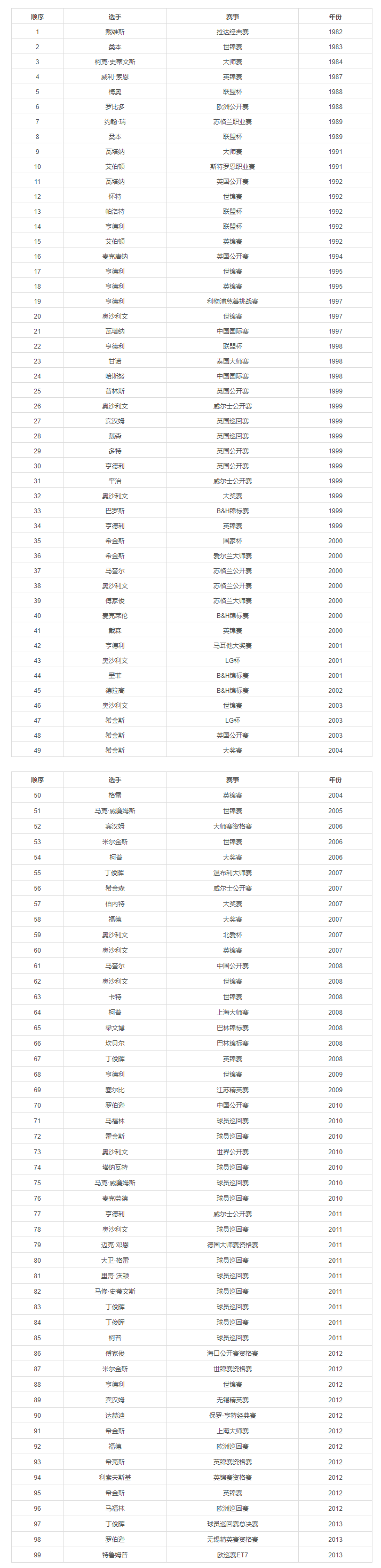 官方162杆147满分一览表 - 副本.png