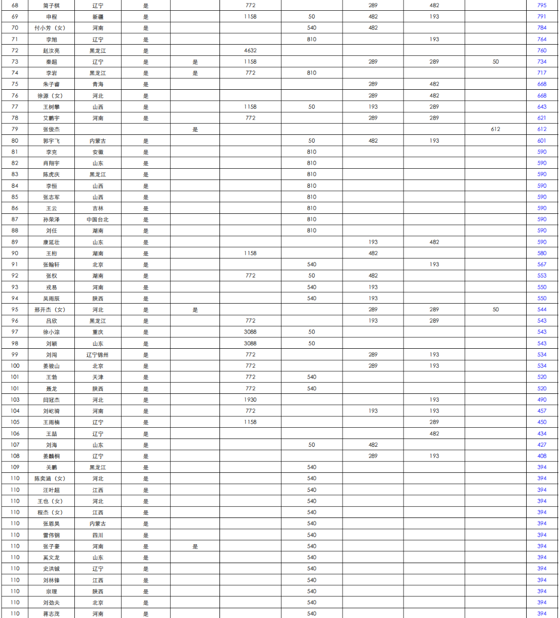 微信图片_20250721084124.png 微信图片_20250721084124.png